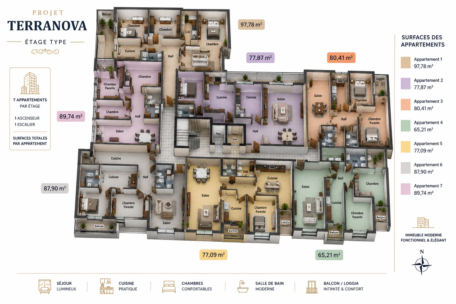 Plan d’étage type (R+1 à R+5) — 7 appartements par étage